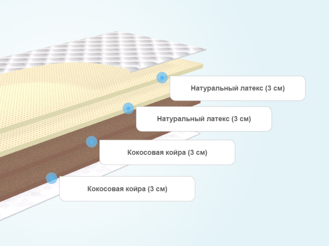 Из чего состоит матрас дивана