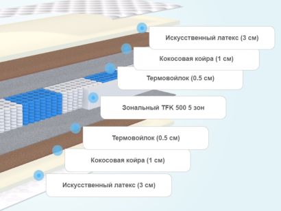 Слои матраса Alitte Ingres TFK M-22-K