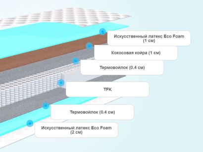 Слои матраса Promtex-Orient Soft Temple