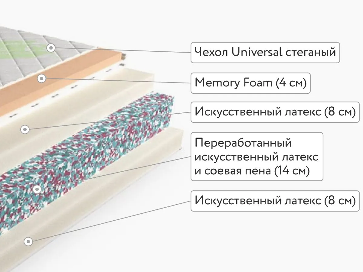 Матрас Mr.Mattress Flora XL