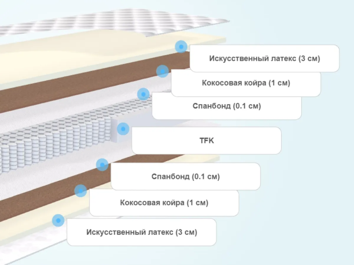 Изоляционный слой в матрасе