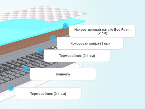 Жесткие слои матрасов