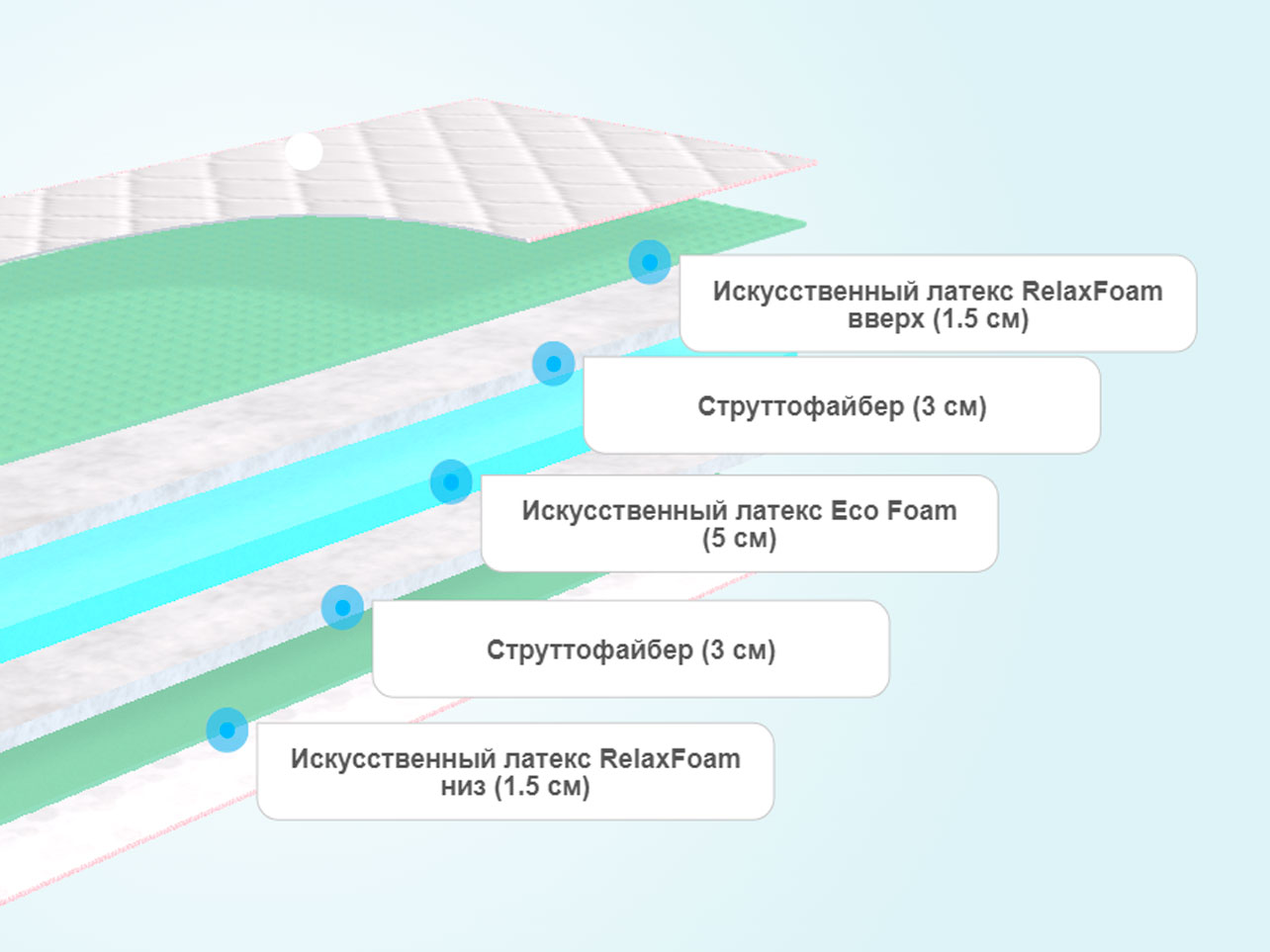 Много сна матрасы интернет