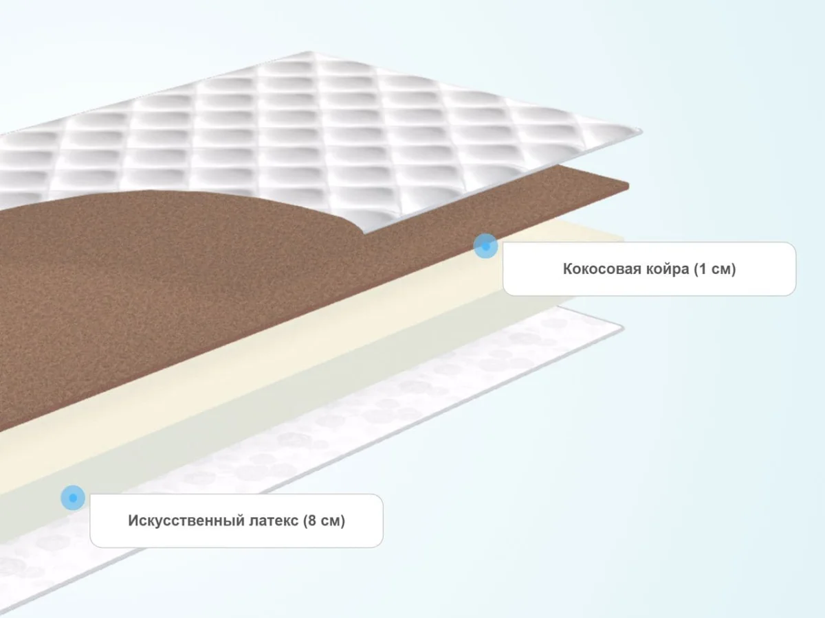 Слои матраса SkySleep Roller Econom 8 Cocos