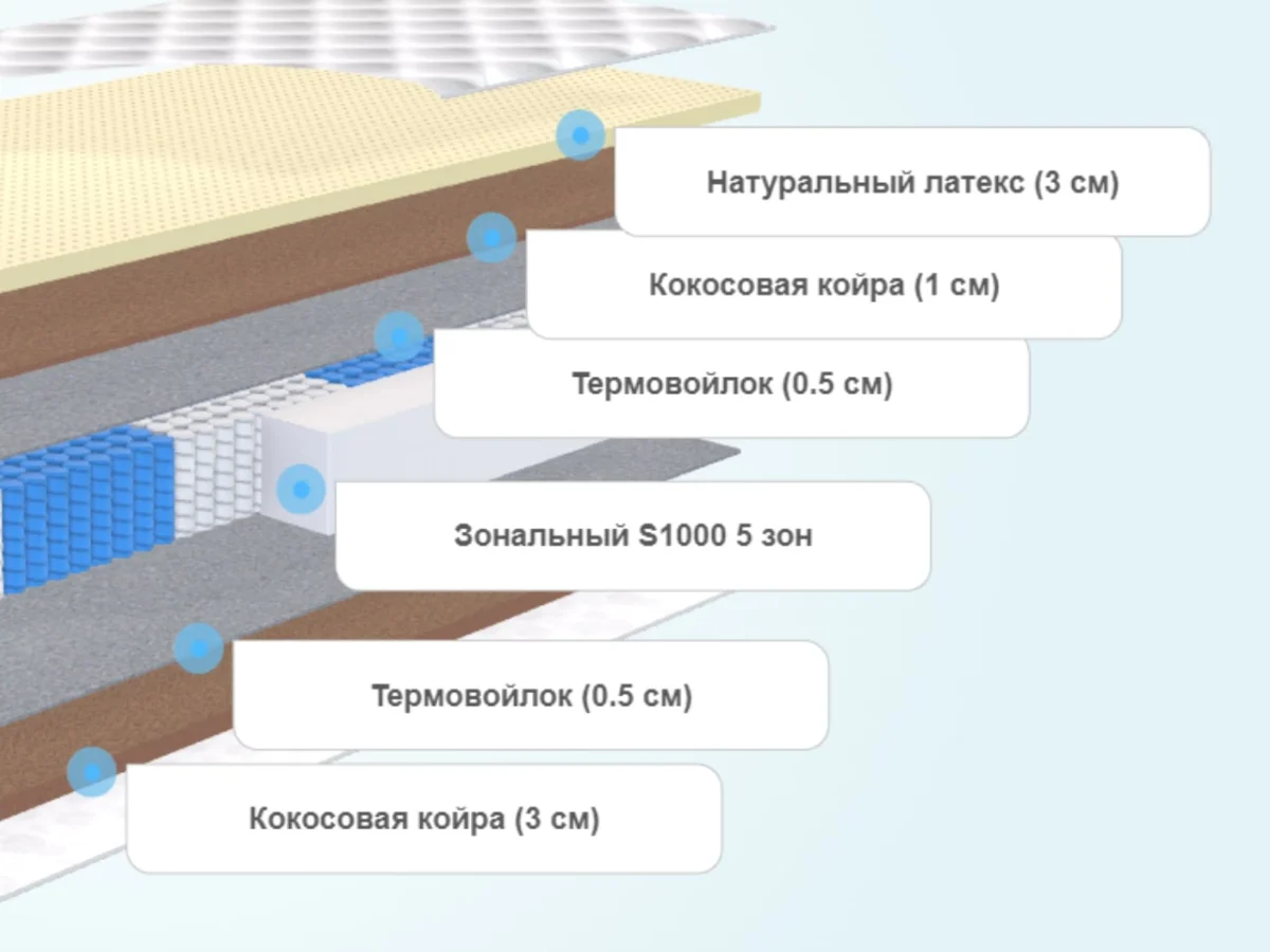 Слои матраса Alitte Bauer S1000 MH-21-N