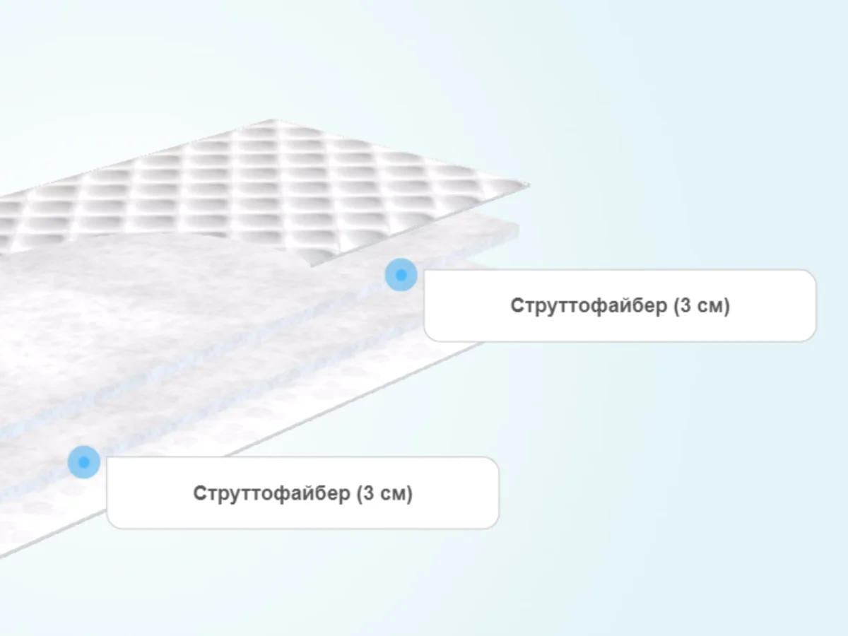 Слои тонкого матраса Promtex-Orient Strutto 6