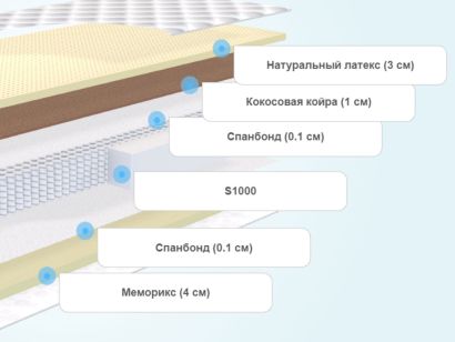 Слои матраса  Luntek Ultra Comfort Mix Round-625
