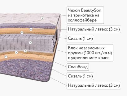 Матрас BeautySon LIFE Comfort S1200 140x200