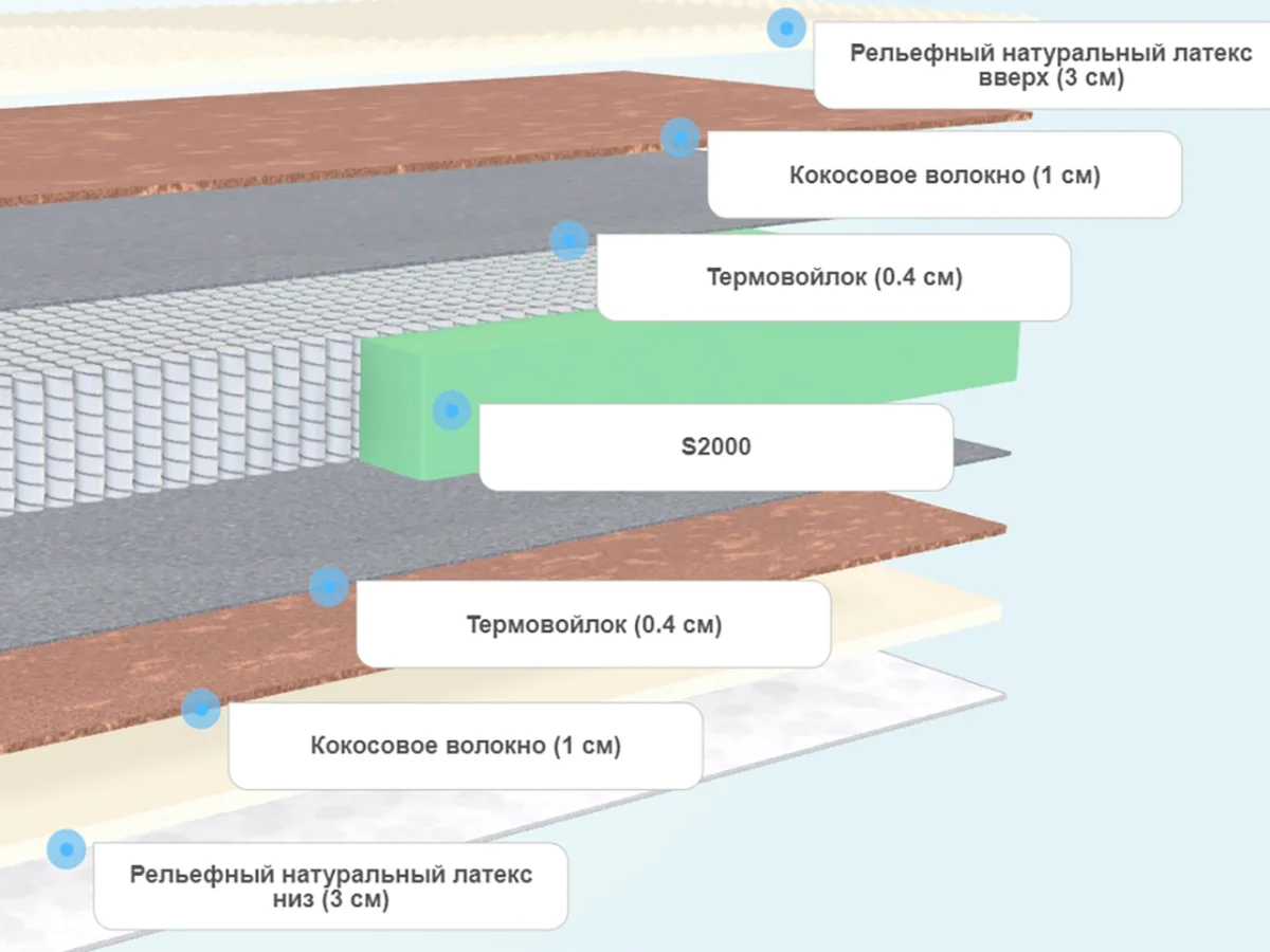 Слои матраса DreamLine Natural Space Massage S2000