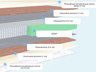 Слои матраса DreamLine Natural Space Massage S2000
