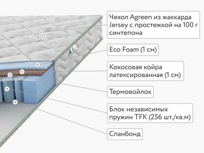 Матрас Agreen Clean Sochi 80x200