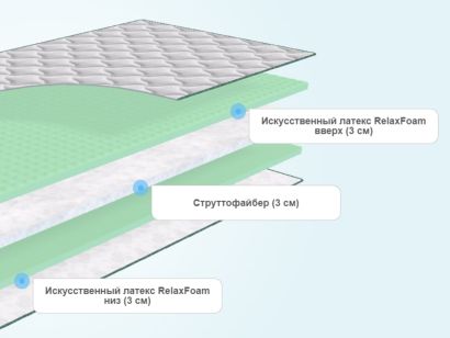 Слои тонкого матраса Agreen Effect Basel