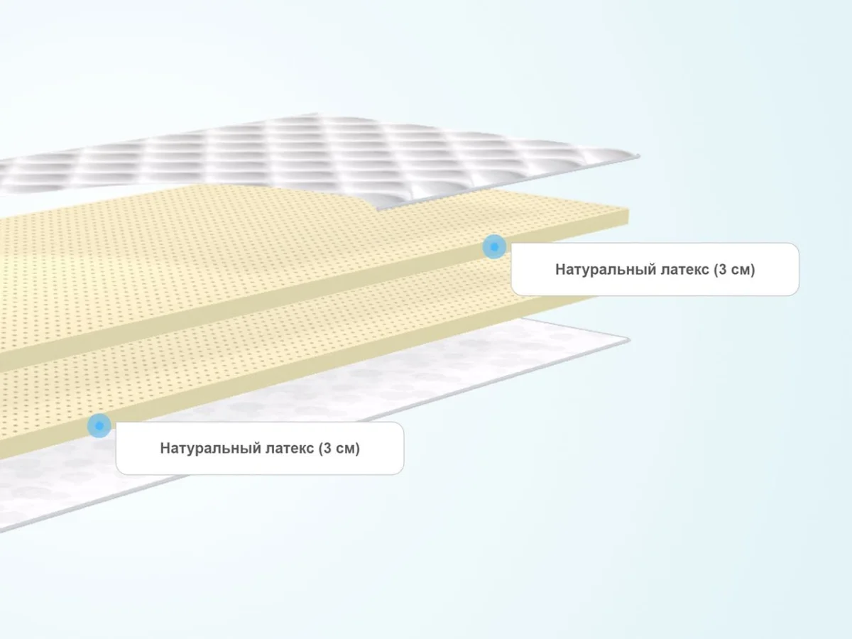 Слои тонкого матраса Lonax Latex 6