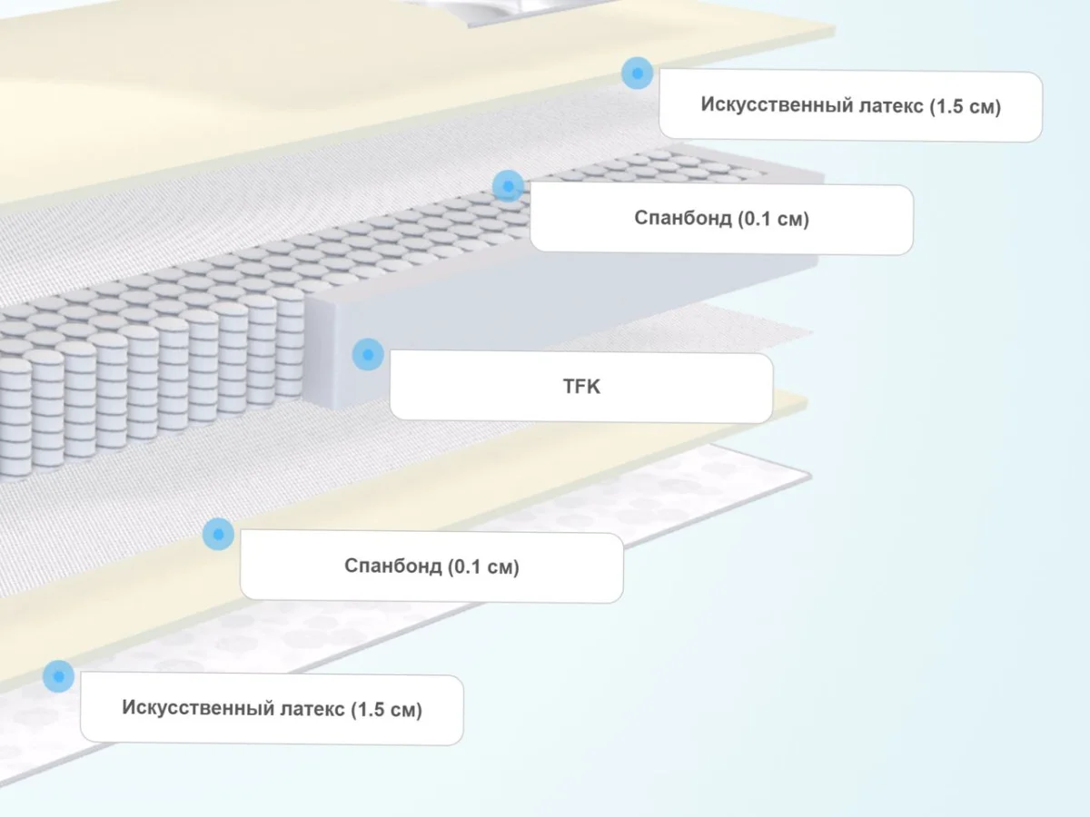 Мягкие слои матрасов лазурит