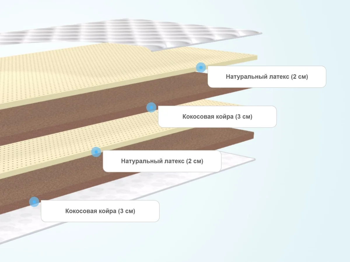 Слои детского матраса Lonax Baby Fusion Light