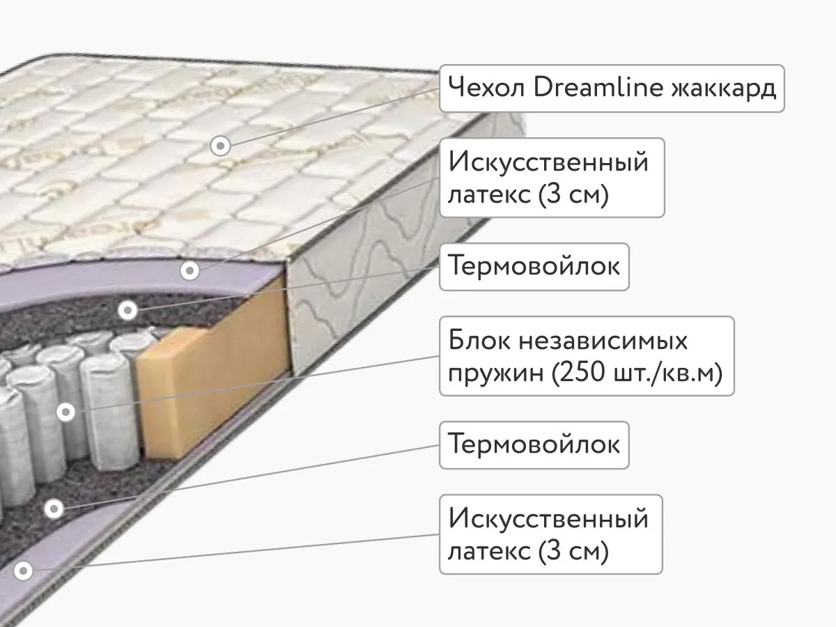 Матрас DreamLine Classic +30 TFK 80x200