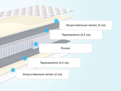 Матрас light evs flat