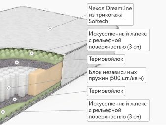 Матрас DreamLine Komfort Massage S1000 80x200