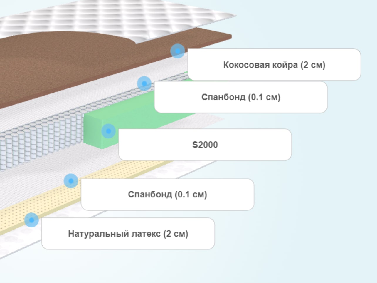 Матрас medium revolution micro