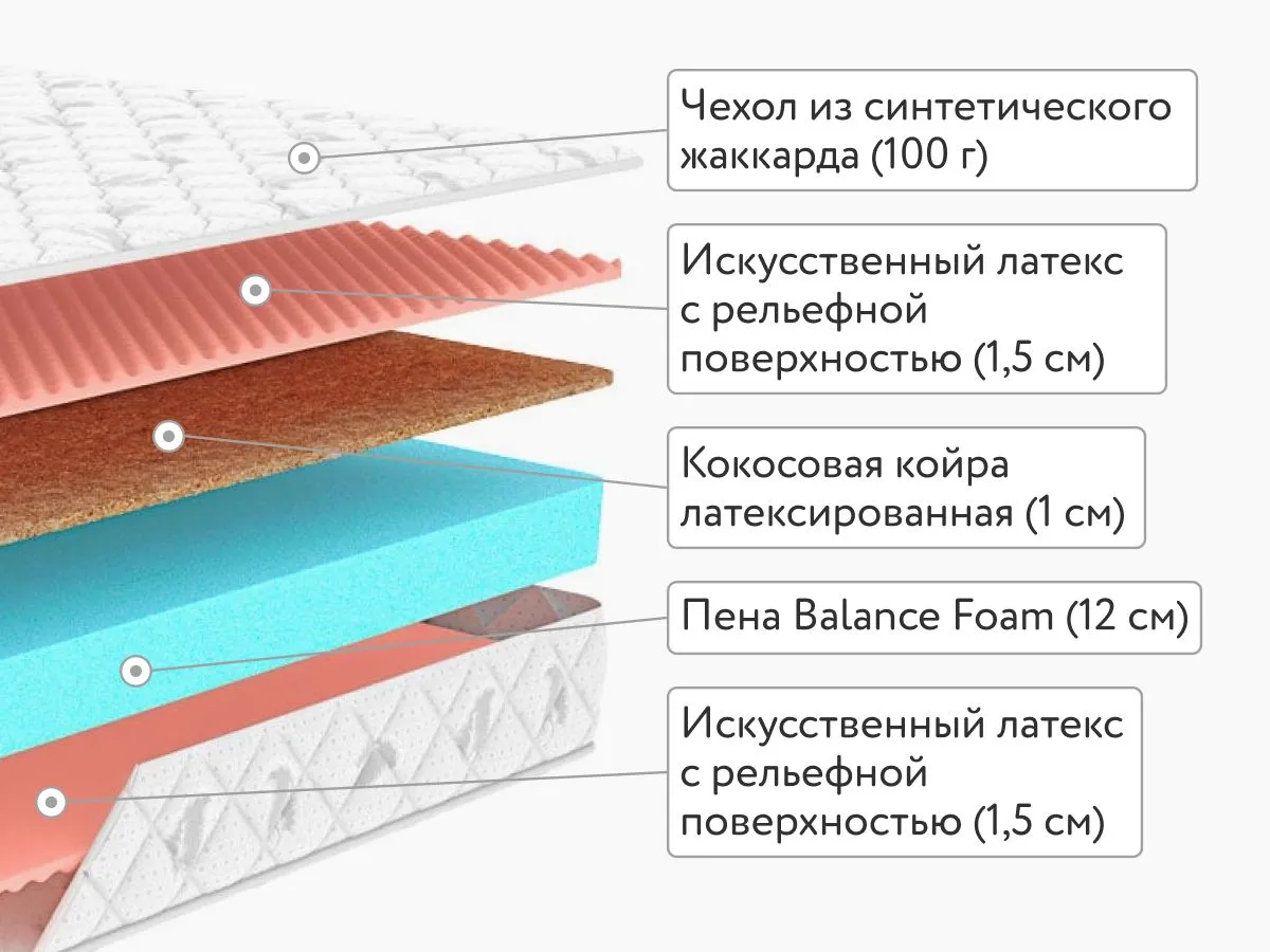 Матрас Dimax Оптима Ролл Симпл Массаж 90x190