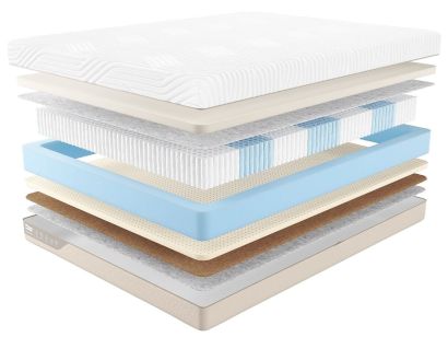 Матрас Promtex Micropacket Middle Memory