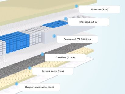 Слои матраса LineaFlex Paradiso (Парадизо)