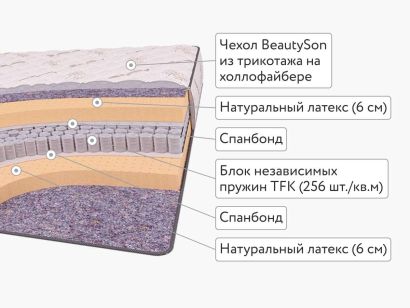 Матрас BeautySon LIFE Latex Double S600 mini
