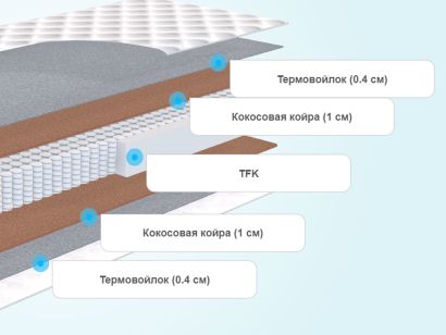 Слои детского матраса Teen Cocos 1