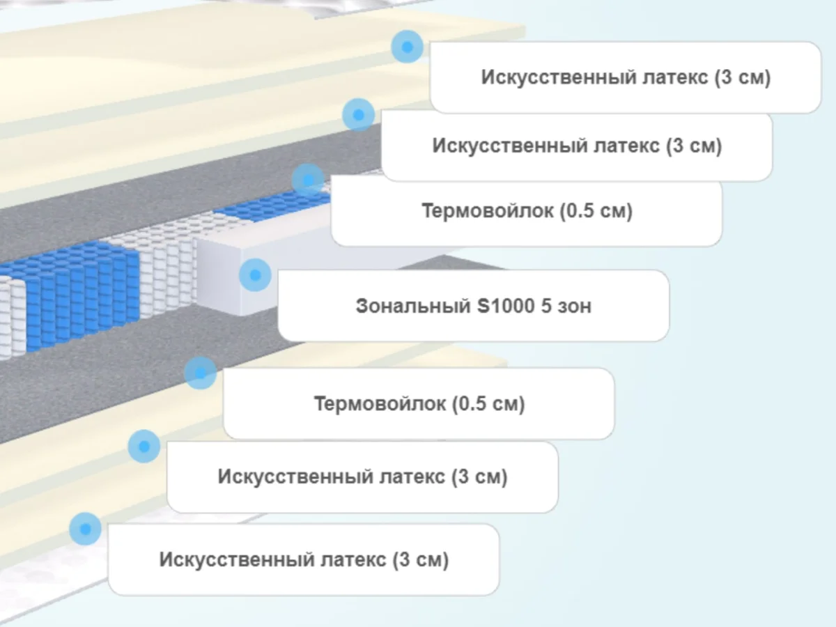 Слои матраса Alitte Ericksen S1000 M-26-E