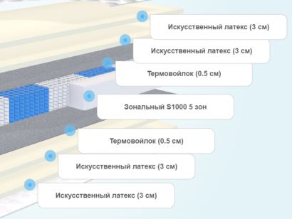 Слои матраса Alitte Ericksen S1000 M-26-E