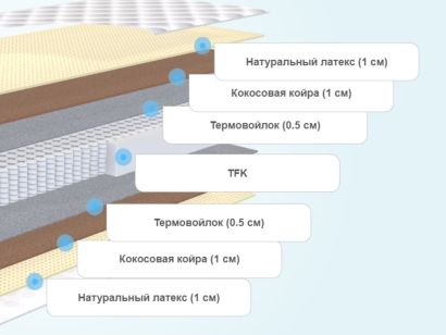 Слои матраса SkySleep Nature Forma Multi S500