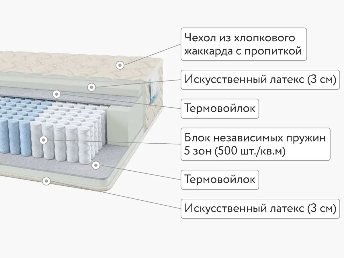 Матрас Alitte Gros S1000 M-20-E