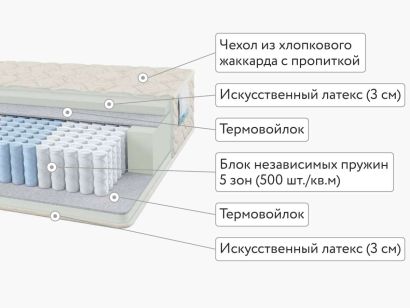 Матрас Alitte Gros S1000 M-20-E