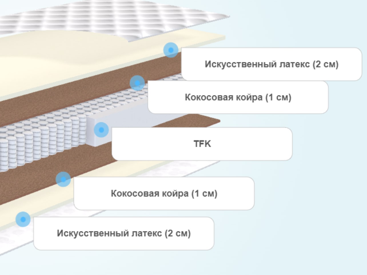 Матрас анатомический askona balance status