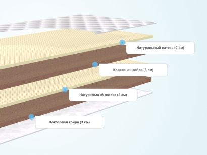 Слои детского матраса Lonax Baby Fusion Light-J