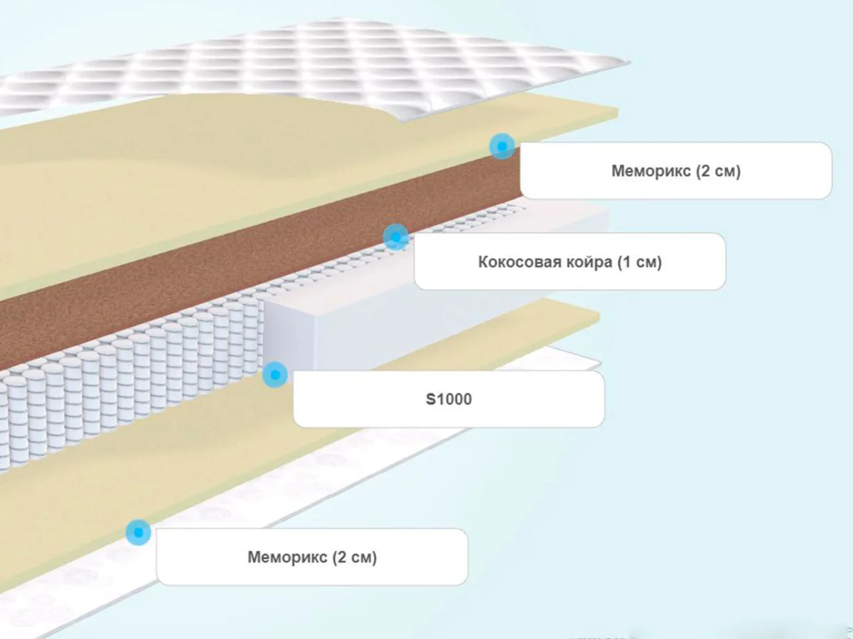 Матрас Denwir Best Balance Memo S1000 - фото 3