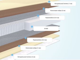 Слои матраса Comfort Line HardStyle-Medium Light S1000