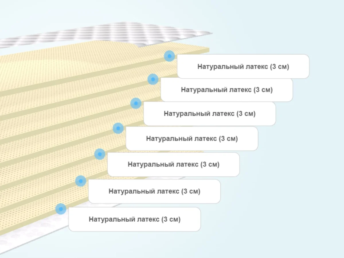 Слои матраса Diamond Rush Solid Latex 21 DR