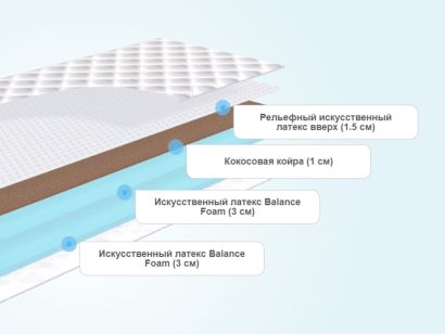 Матрас Dimax Relmas Cocos Roll 9 - фото 3