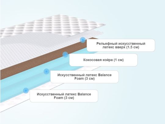 Мягкие слои матрасов