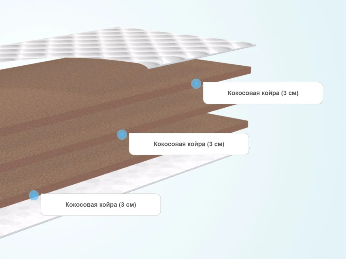Слои детского матраса Lonax Baby Cocos 9-J