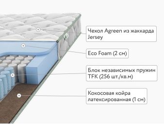 Матрас Agreen Hold Jonster 100x200