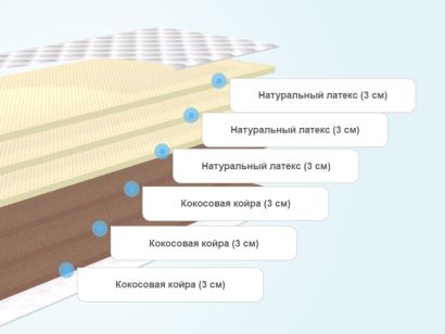 Слои матраса Diamond Rush Cocos Contrast 18 DR