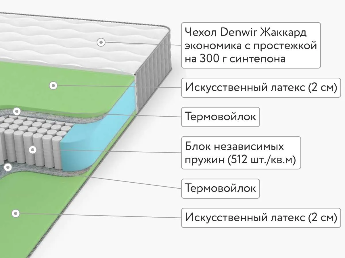 Матрас Denwir Best Foam S1000