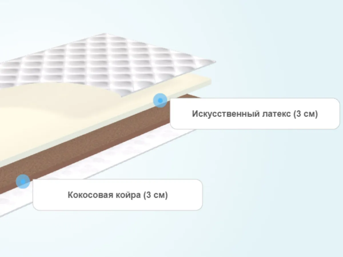 Матрас sontelle coste kimly