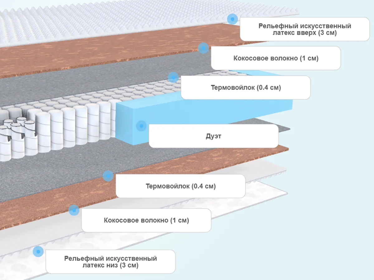 Слои матраса DreamLine Space Massage DS