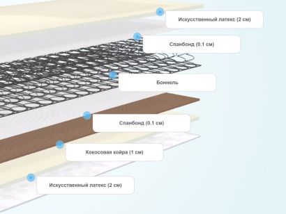 Слои матраса DreamLine Kombi 3 Bonnel