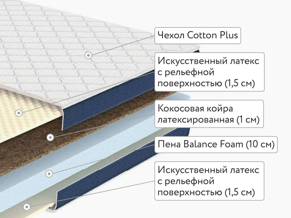 Матрас Dimax Практик Чип Ролл Массаж Кокос