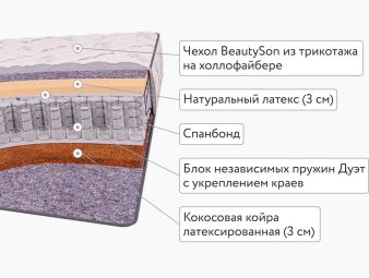 Матрас BeautySon LIFE Chance DS 100x195