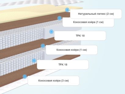 Слои матраса Diamond Rush Cocos Ergo 40sm+